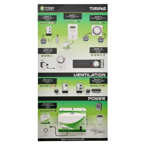 Titan Controls - Timing - Ventilation - Power Panel - 2 x 4 Retail Display